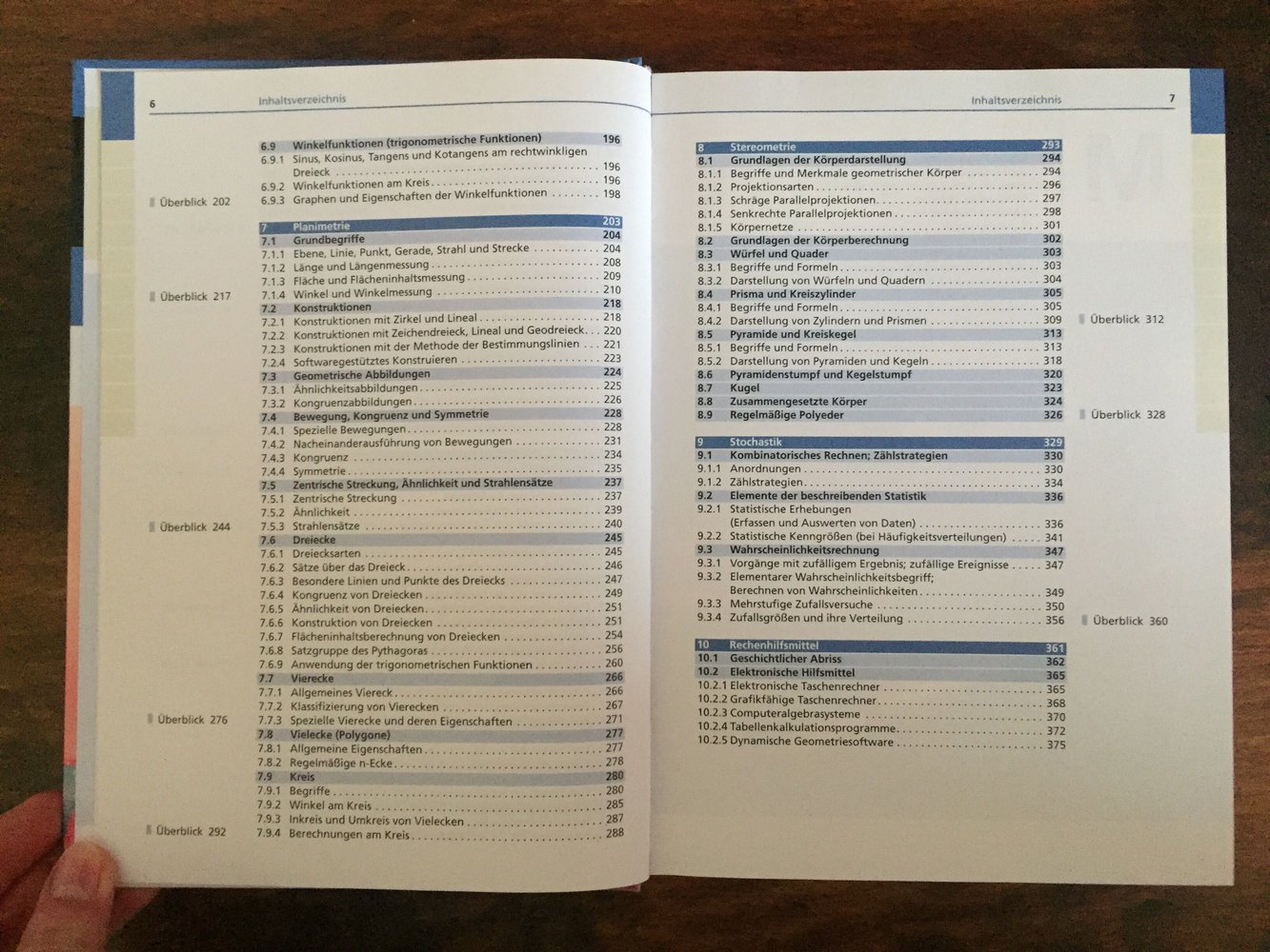 Duden Basiswissen Schule Mathematik 