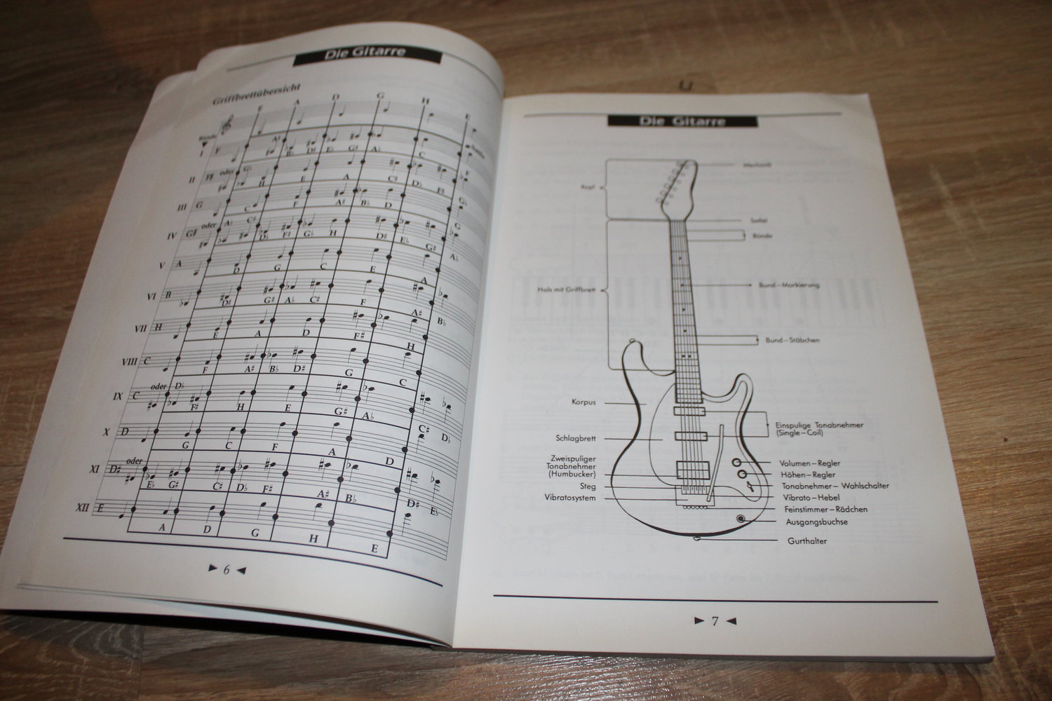 Einstieg Rockgitarre