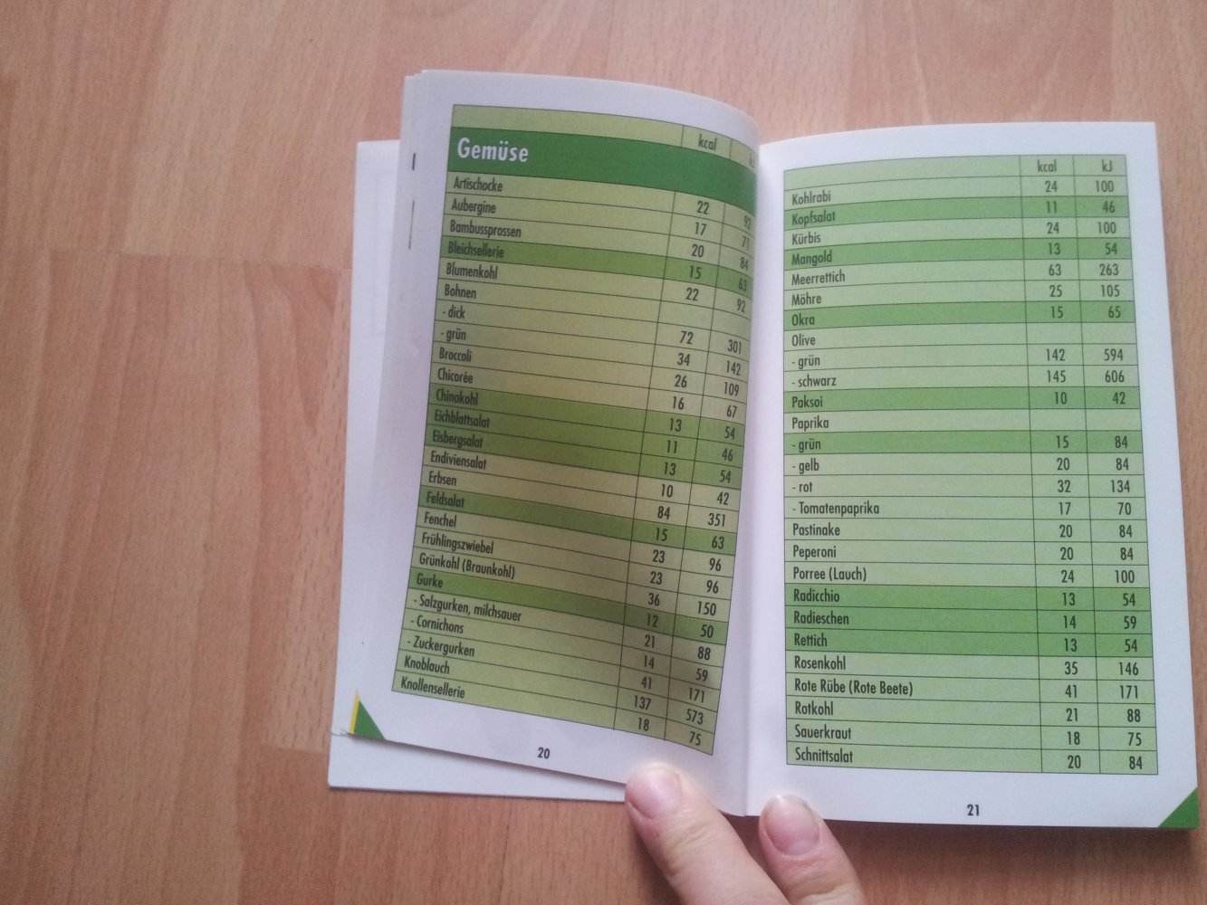 Verkaufe Die Kalorienfibel - Bewußt genießen,was schmeckt