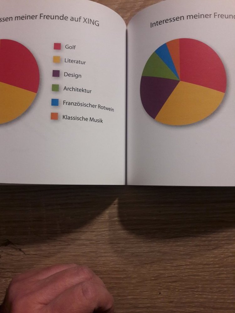 Was wir tun, wenn der Aufzug nicht kommt von Katja Berlin, Peter Grünlich