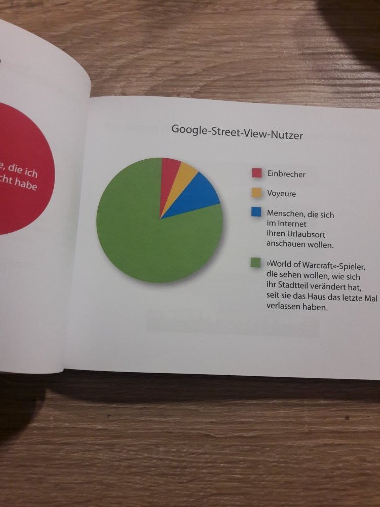 Was wir tun, wenn der Aufzug nicht kommt von Katja Berlin, Peter Grünlich