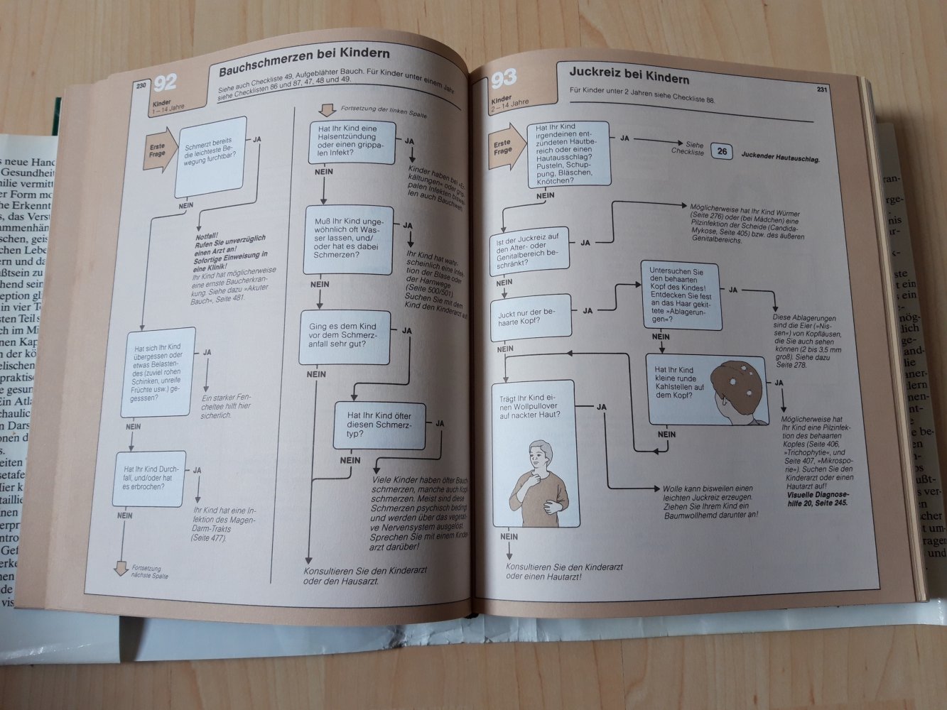 Bücher im Set ++ Handbuch der Gesundheit ++ Ernährungsratgeber ++ Selbstdiagnose ++ vintage