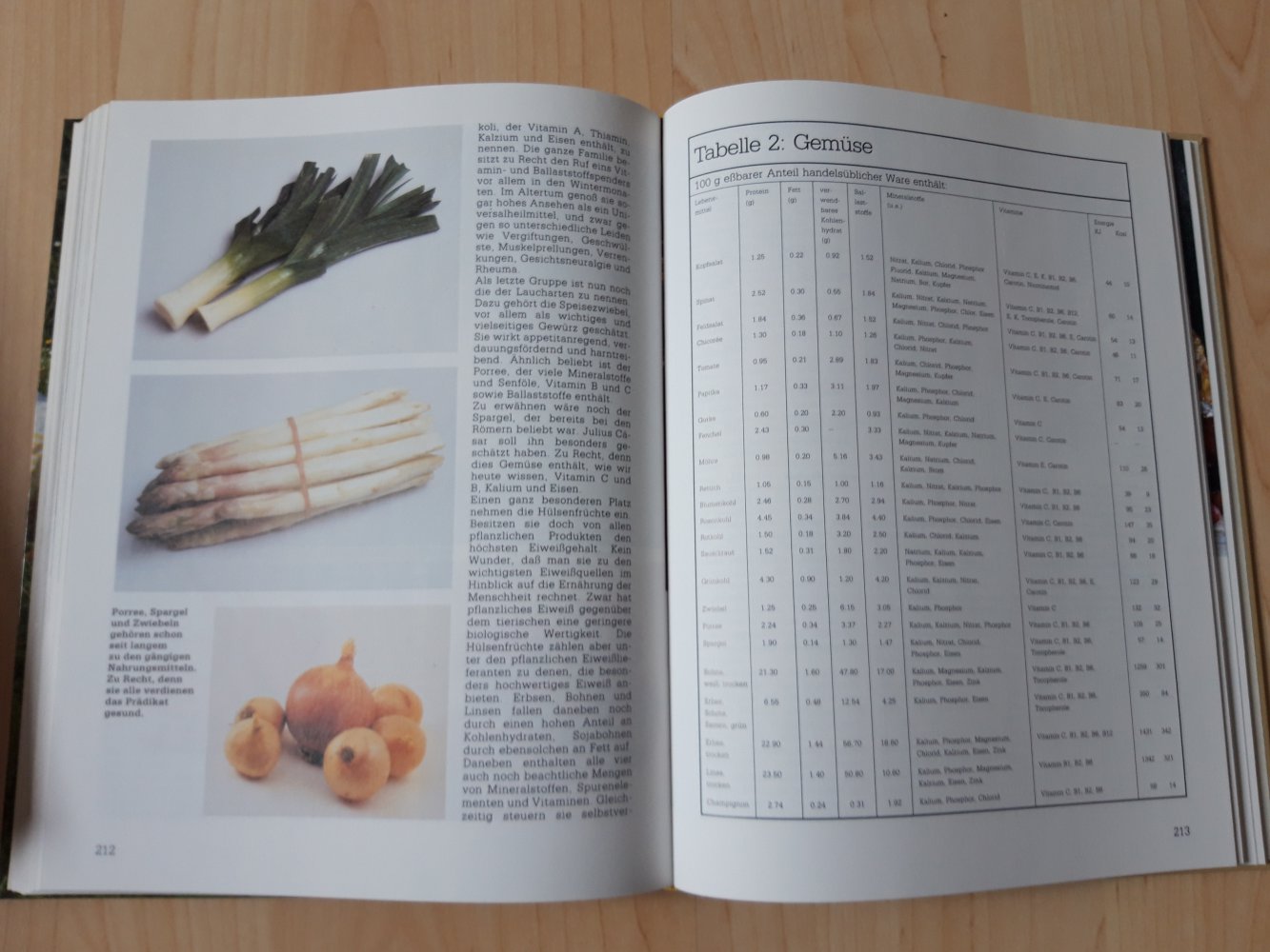 Bücher im Set ++ Handbuch der Gesundheit ++ Ernährungsratgeber ++ Selbstdiagnose ++ vintage